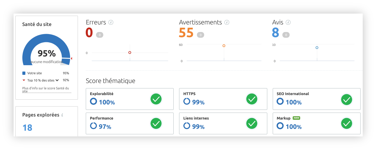 performance-site-bbc