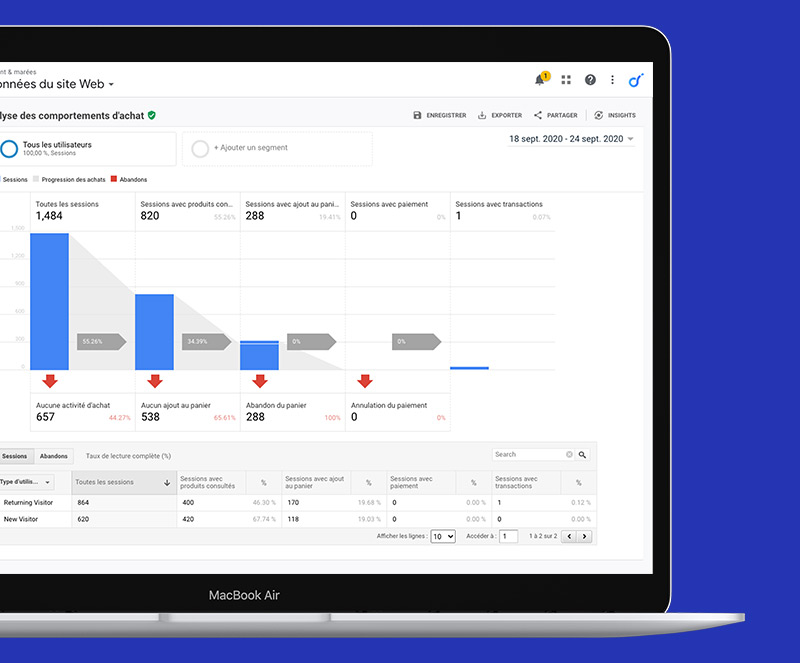 site-e-commerce-statistiques