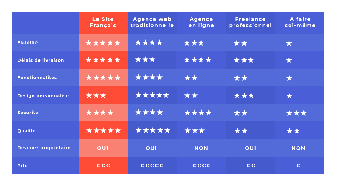 tableau-comparatif-creation-site-web tableau-comparatif-creation-site-web
