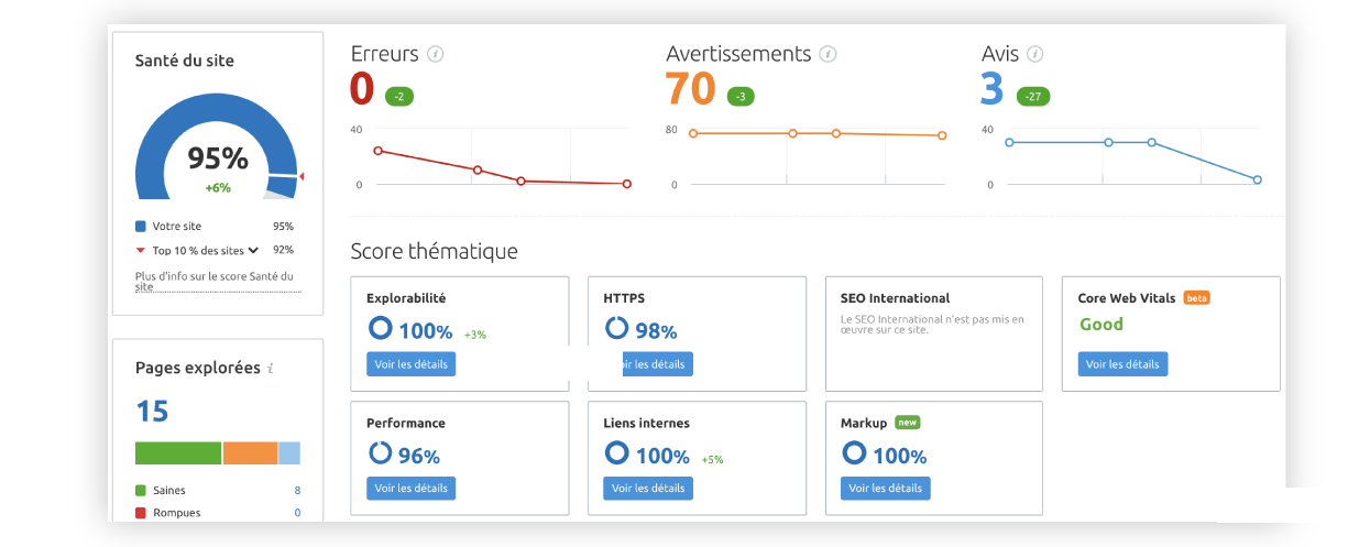 performances-projet-munoz